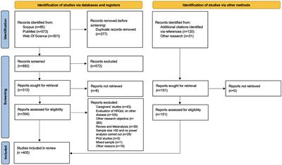 Assessments scales for the evaluation of health-related quality of life in Parkinson's disease, progressive supranuclear palsy, and multiple system atrophy: a systematic review